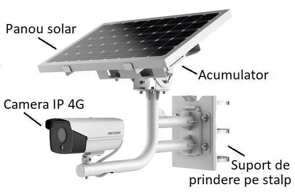 Monitorizare video off-grid marca Hikvision