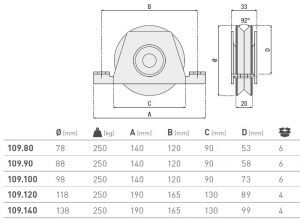 ROATA V GROOVE D80 1 RULMENT CU SUPORT