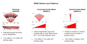 DETECTOR DE MISCARE DE EXTERIOR CU OPTICA DUALA