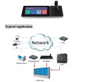 TASTATURA COMPATIBILA DVR, NVR, CAMERE, SPEED-DOME