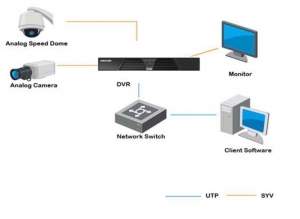 DVR 4 CANALE