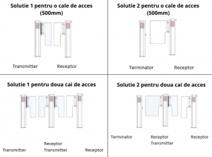 MODUL RECEPTOR POARTA ACCES, 450 MM