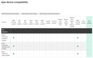INDICATOR VIZUAL, WIRELESS, EN54-23,EN54-25, ROSU