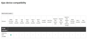 EXPANDOR ADRESABIL WIRELESS, ALB