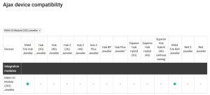 MODUL WIRELESS CU 2 INTRARI SI 2 IESIRI, NEGRU