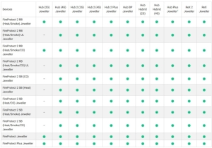 DETECTOR WIRELESS FUM/TEMP/CO, BATERIE INLOCUIBILA