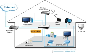 SWITCH 16 PORTURI 10/100 FAST ETHERNET PLASTIC