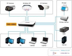 SWITCH 16 PORTURI 10/100 FAST ETHERNET PLASTIC