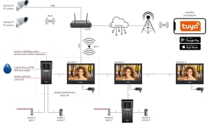 SET VIDEOINTERFONIE PE 2 FIRE (MVC-9000+BVC-9000)