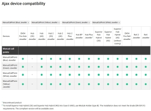 BUTON WIRELESS MANUAL DE ALARMA INCENDIU