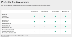 SUPORT MONTARE CAMERE AJAX PE PERETE, NEGRU, 237MM