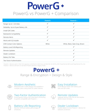 DETECTOR WIRELESS DE INUNDATIE SI INGHET, 868MHZ