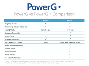 DETECTOR WIRELESS DE INUNDATIE SI INGHET, 868MHZ