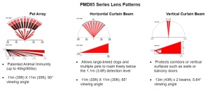 DETECTOR PMD85 CU SUPORT SB85