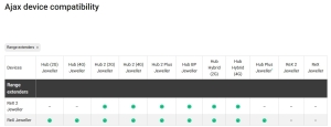 EXTENDER WIRELESS AJAX