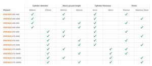 BOLARD HIDRAULIC, H 800 MM, INOX