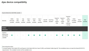 DETECTOR PIR, ANTIMASKING, FOTO LA ALARMA/COMANDA