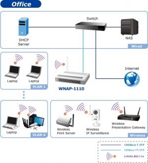 ACCES POINT 300MBPS 11N DRAFT 2.0 WIRELESS